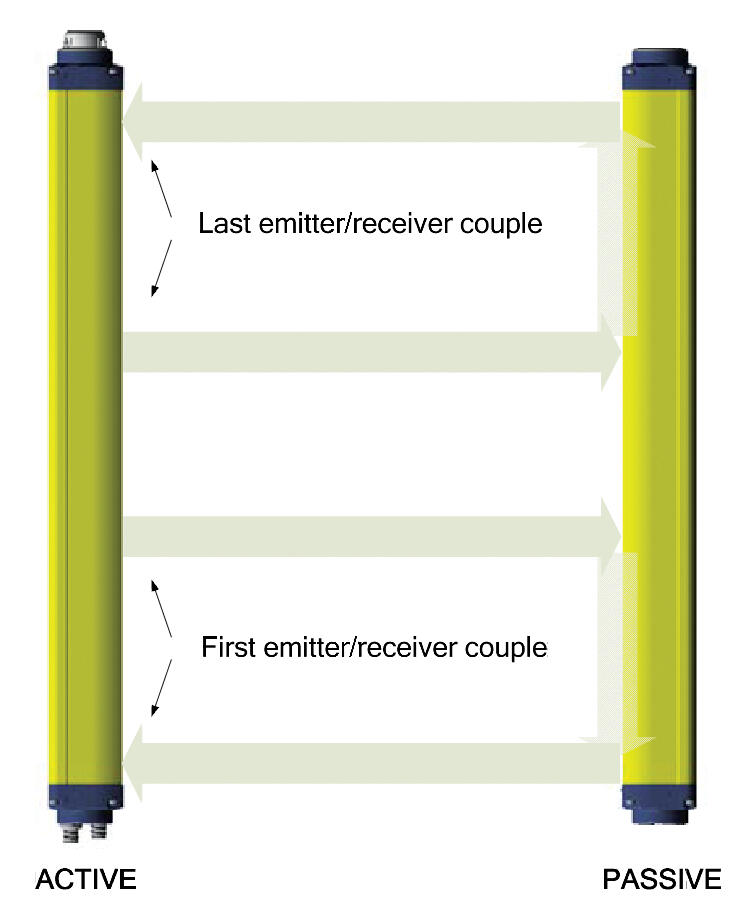 Turvavalopuomi havainnekuva