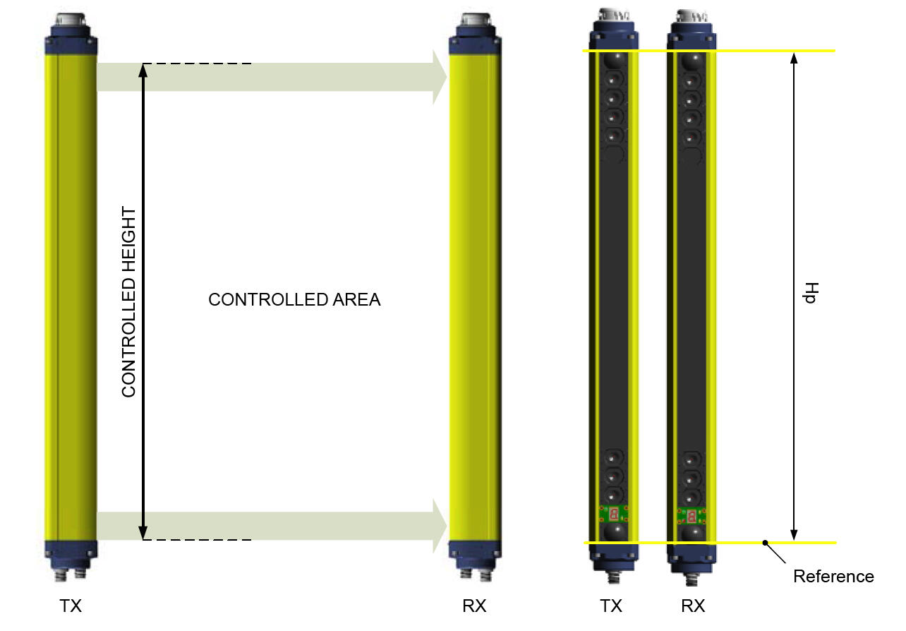 Turvavalopuomi SG-BIG Muting