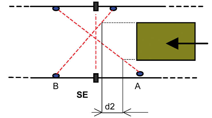 Turvavalopuomi SG BODY BIG Muting