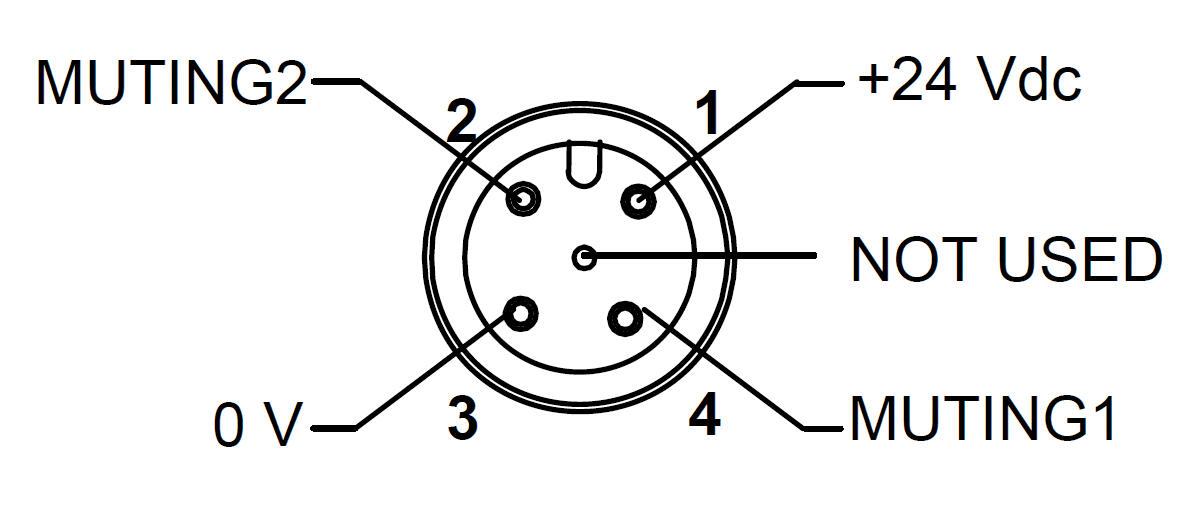 Turvavalopuomi SG BODY BIG Muting