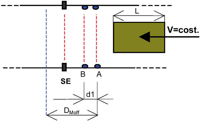 Turvavalopuomi SG tekninen kuva