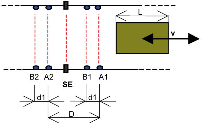 Turvavalopuomi SG tekninen kuva