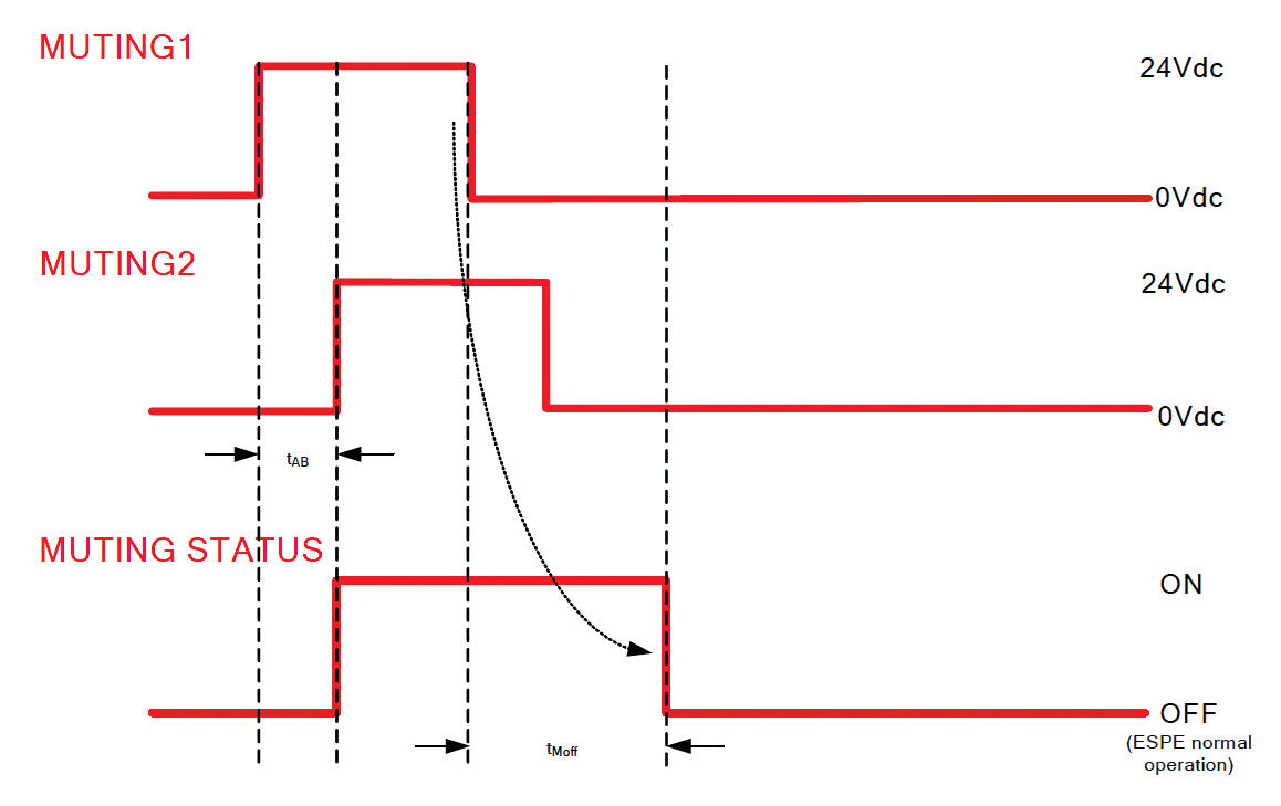 Turvavalopuomi SG tekninen kuva