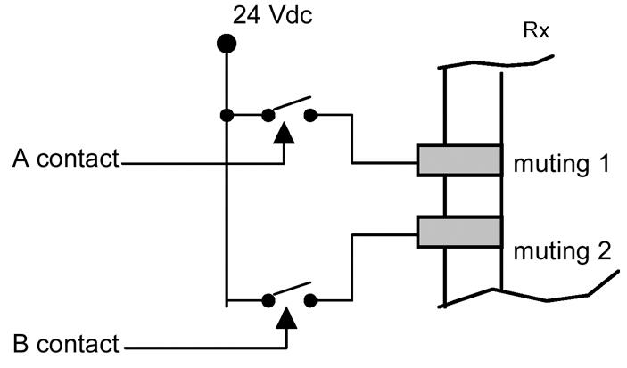 Turvavalopuomi SG4-BIG REFLECTOR Muting tekninen kuva