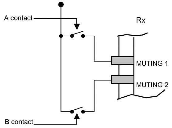 Turvavalopuomi SG4-BIG REFLECTOR Muting tekninen kuva