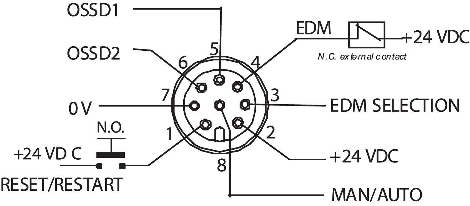 Turvavaloverho, tekninen kuva