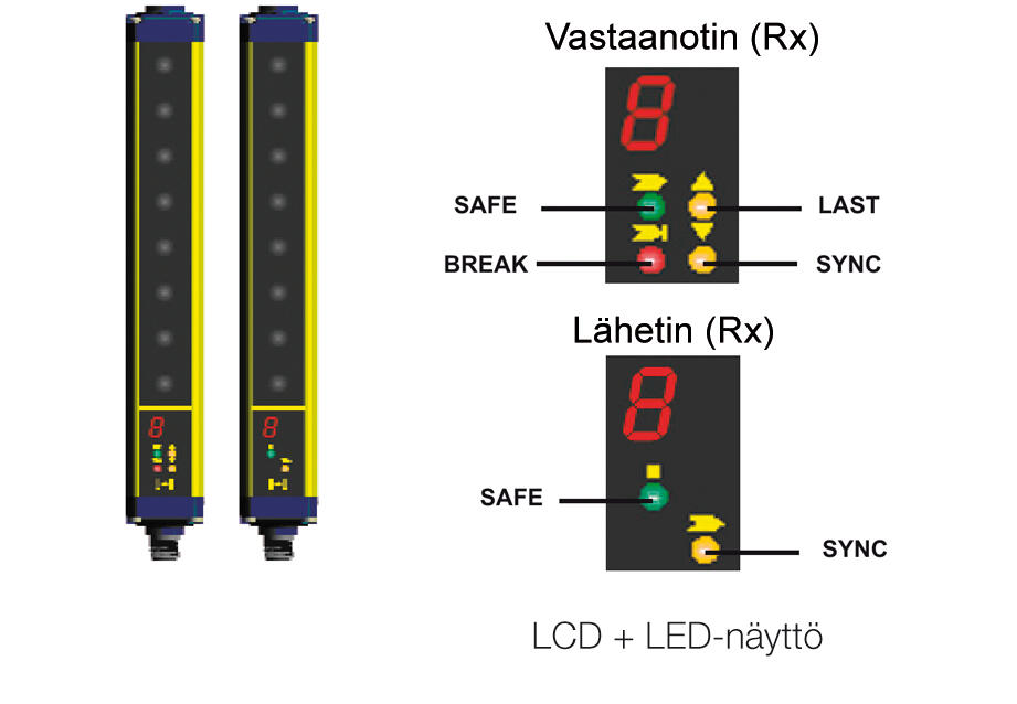 Turvavaloverho SG4-B 14 sormisuojaus, 4-napainen, tekninen kuva