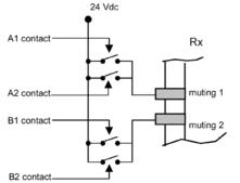 Turvavaloverho SG4-BIG REFLECTOR Muting tekninen kuva