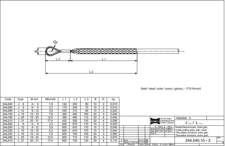 Työkalusetti aurinkopaneelikaapeleille ja PV-liittimille
