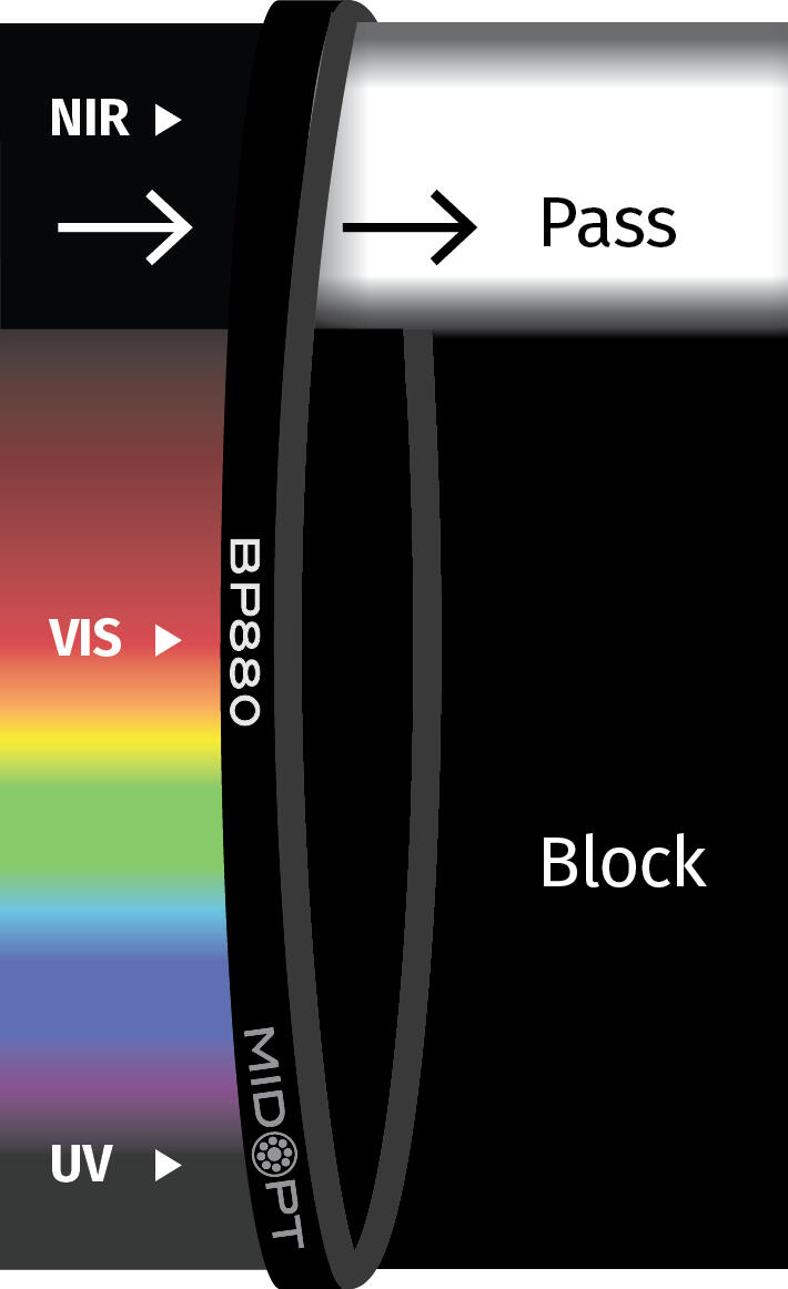 Työntölevytoiminen virtausvahti