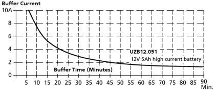 ubc10e241_Buffer time