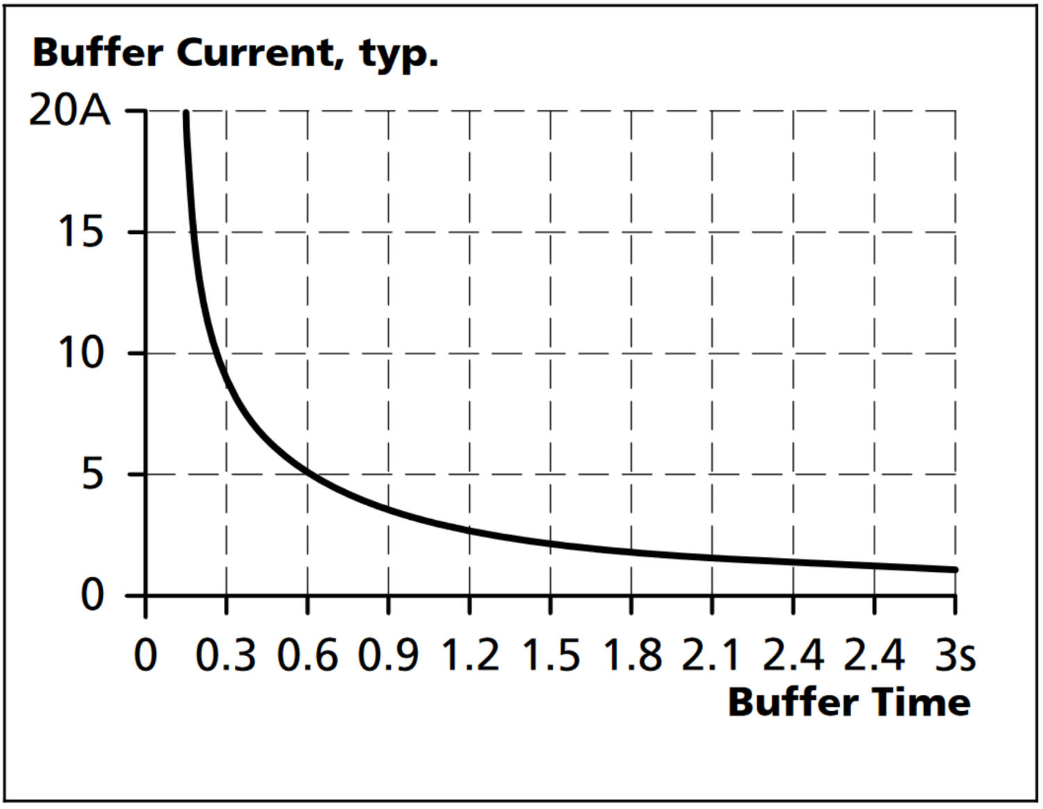 uf20e481_Buffer time, typ.png