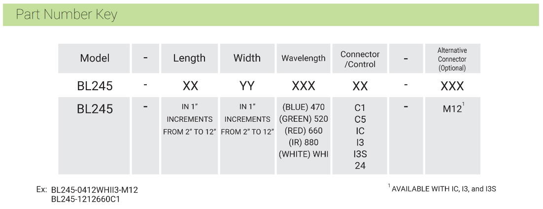 UltraSeal taustavalo taulukko