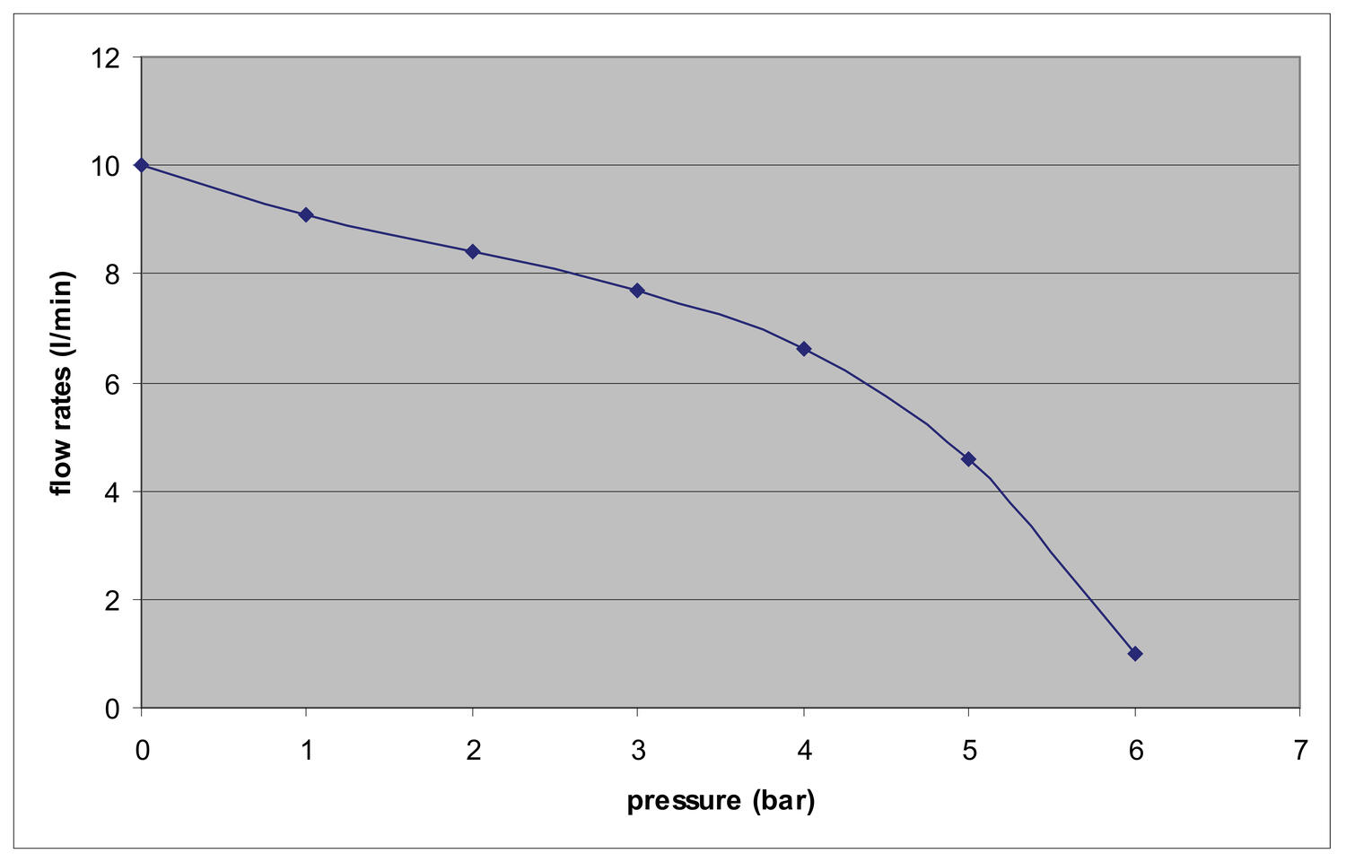 UP/AC 220 VAC -sarja
