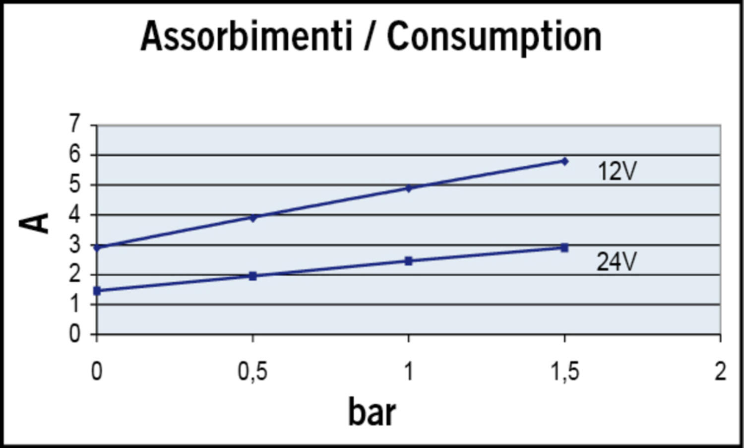 UP2_C0 consumption amps.jpg