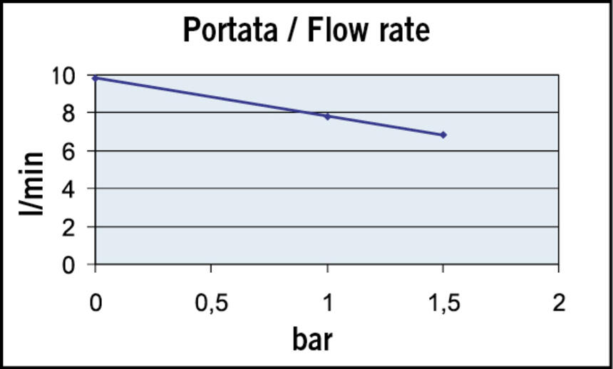 UP2_C1 flowrate 2.jpg