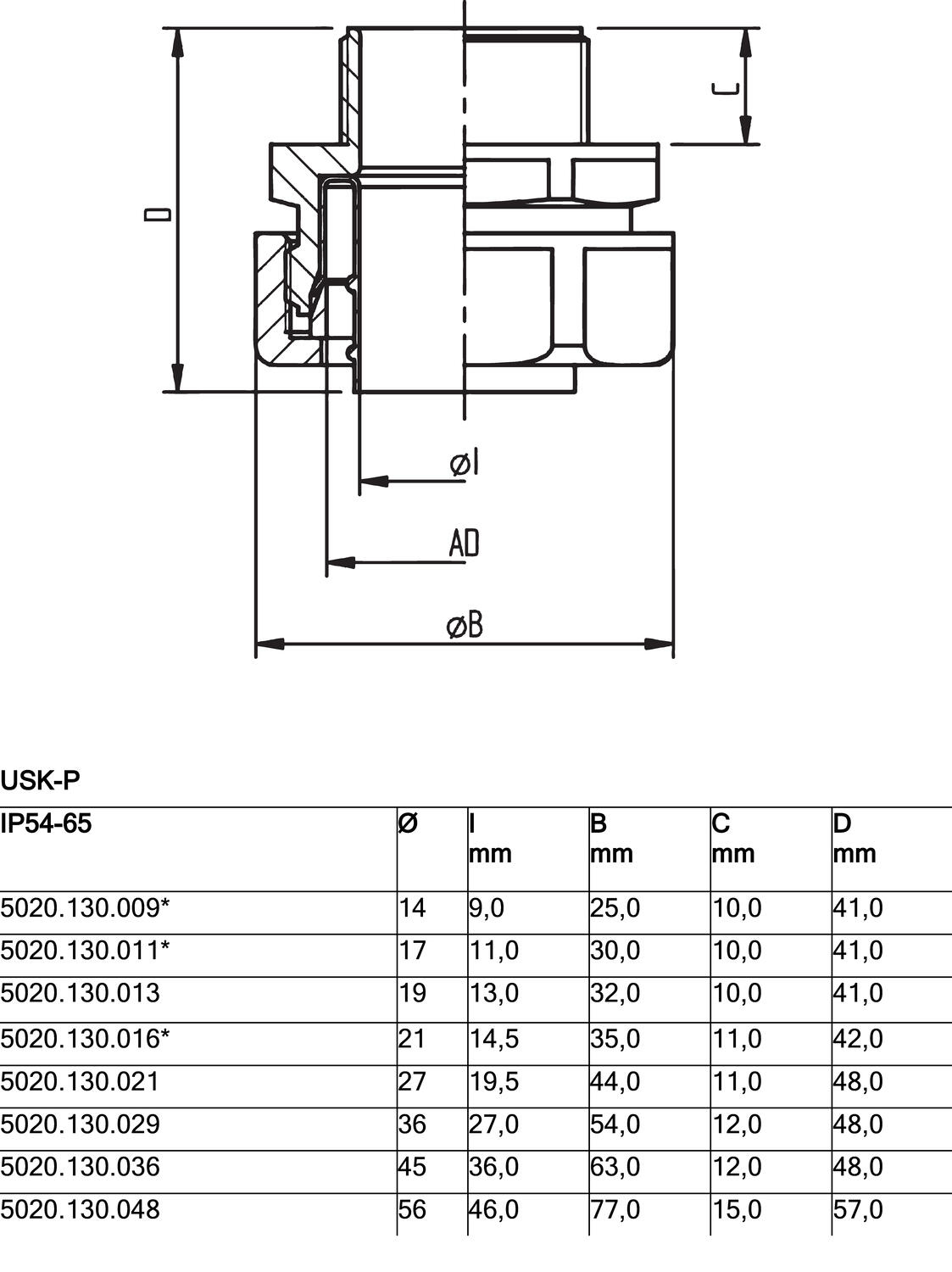 USK-M liitin datasivu 2