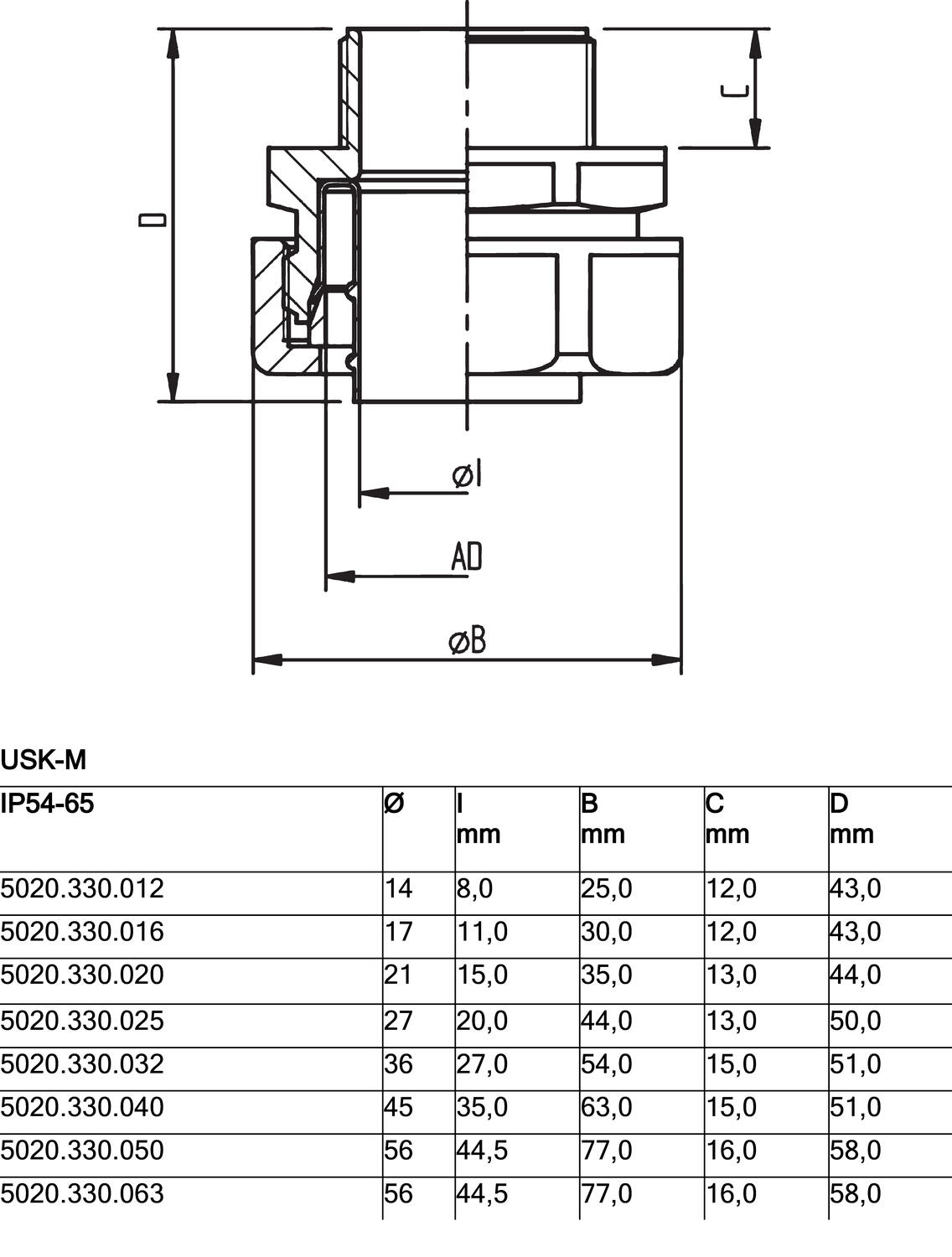 USK-M liitin datasivu