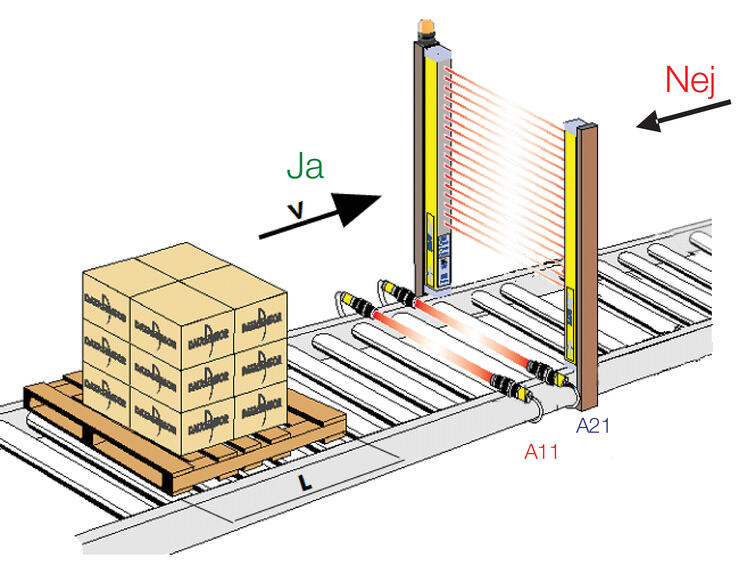 Vaara-alueelta ulos syöttö