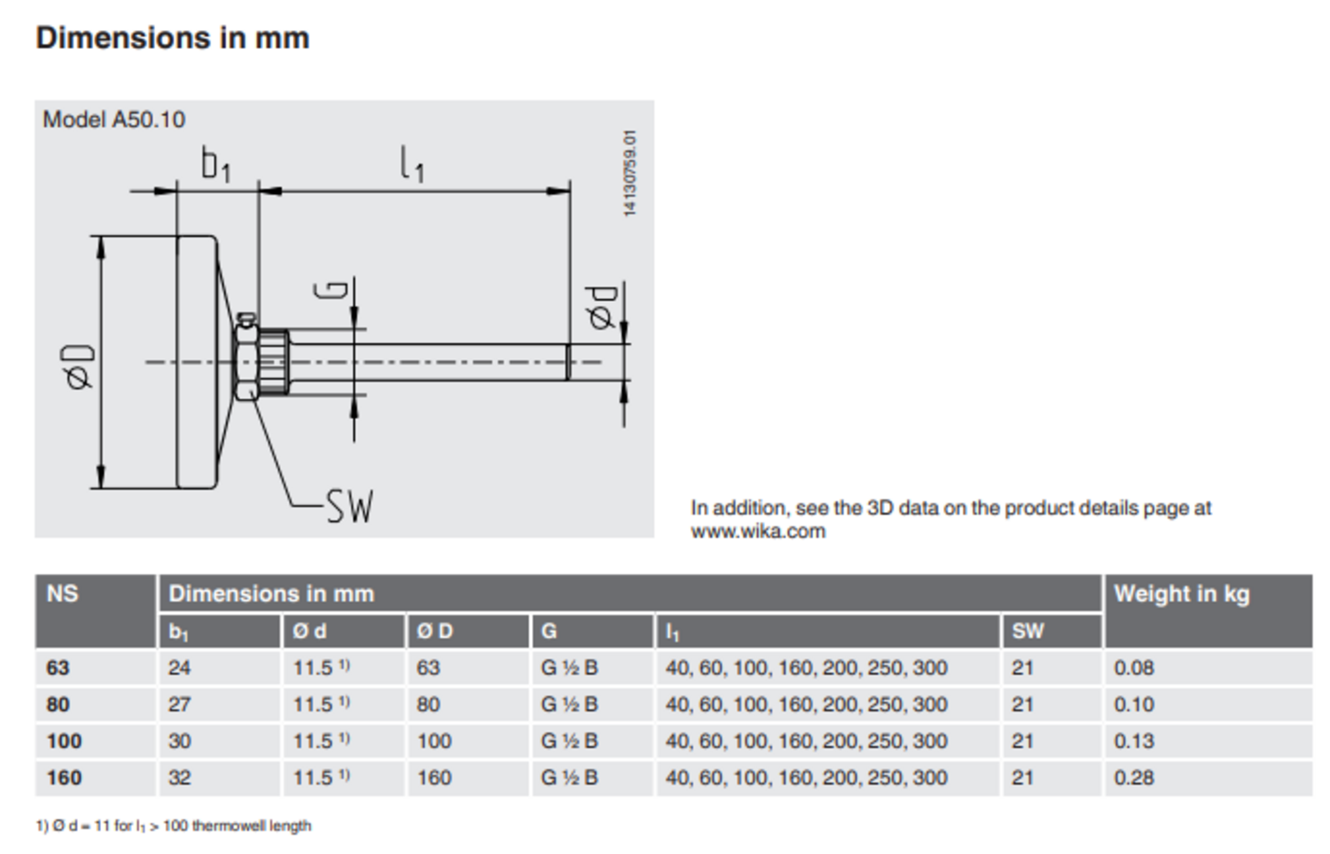 Vakiosarjan lämpömittarit, mitat