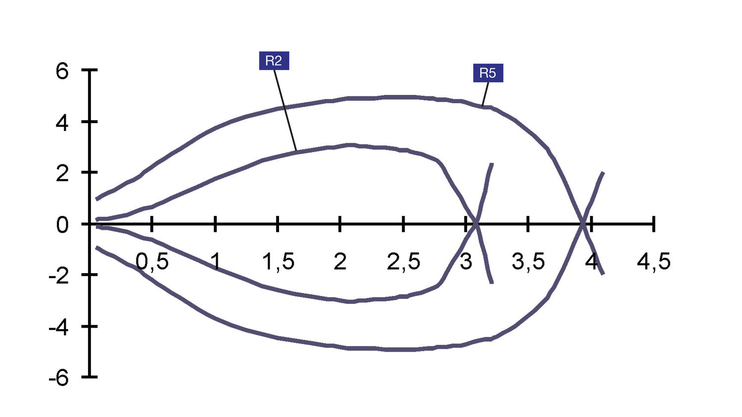 Valokenno peili 4 metriä