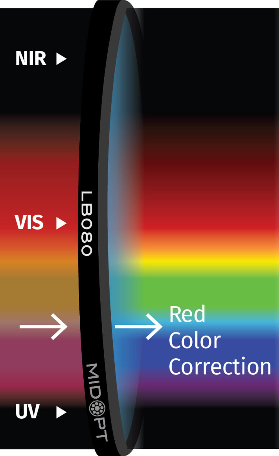 Valotasapainosuotimet