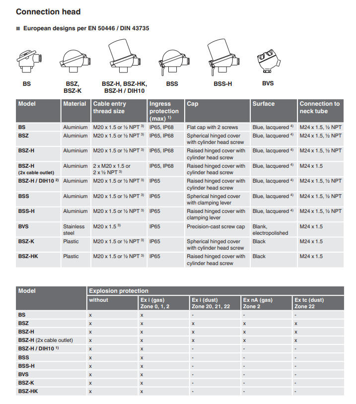 Vastuslämpötila-anturi TR10-B kuva 1.2