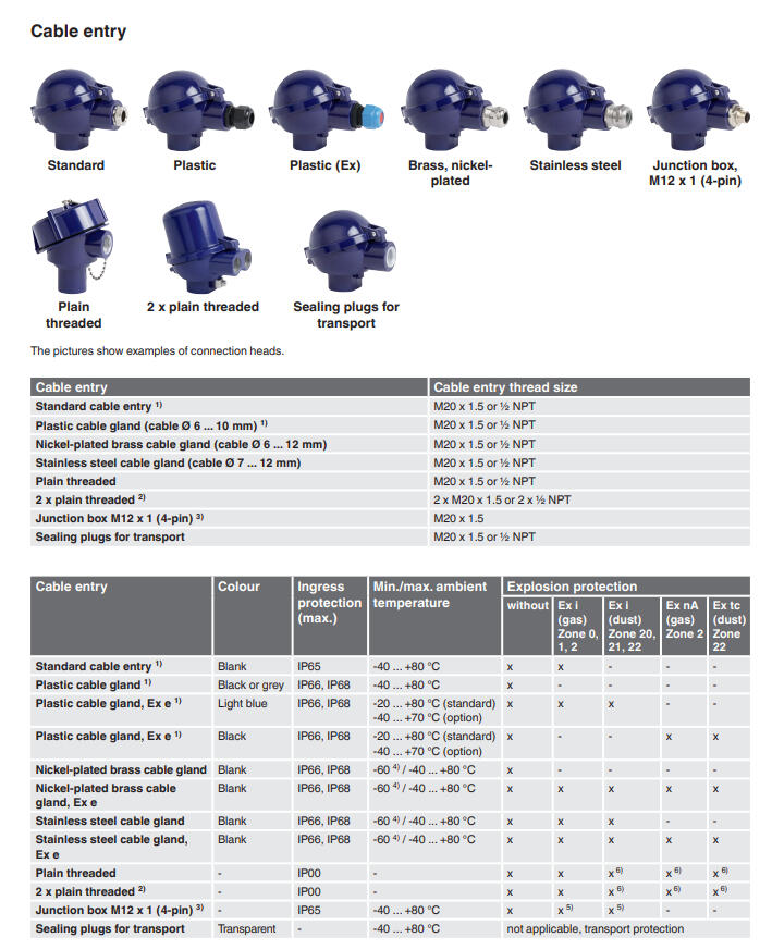 Vastuslämpötila-anturi TR10-B kuva 1.3