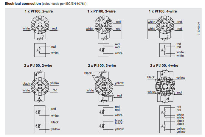 Vastuslämpötila-anturi TR10-F kuva 1.1
