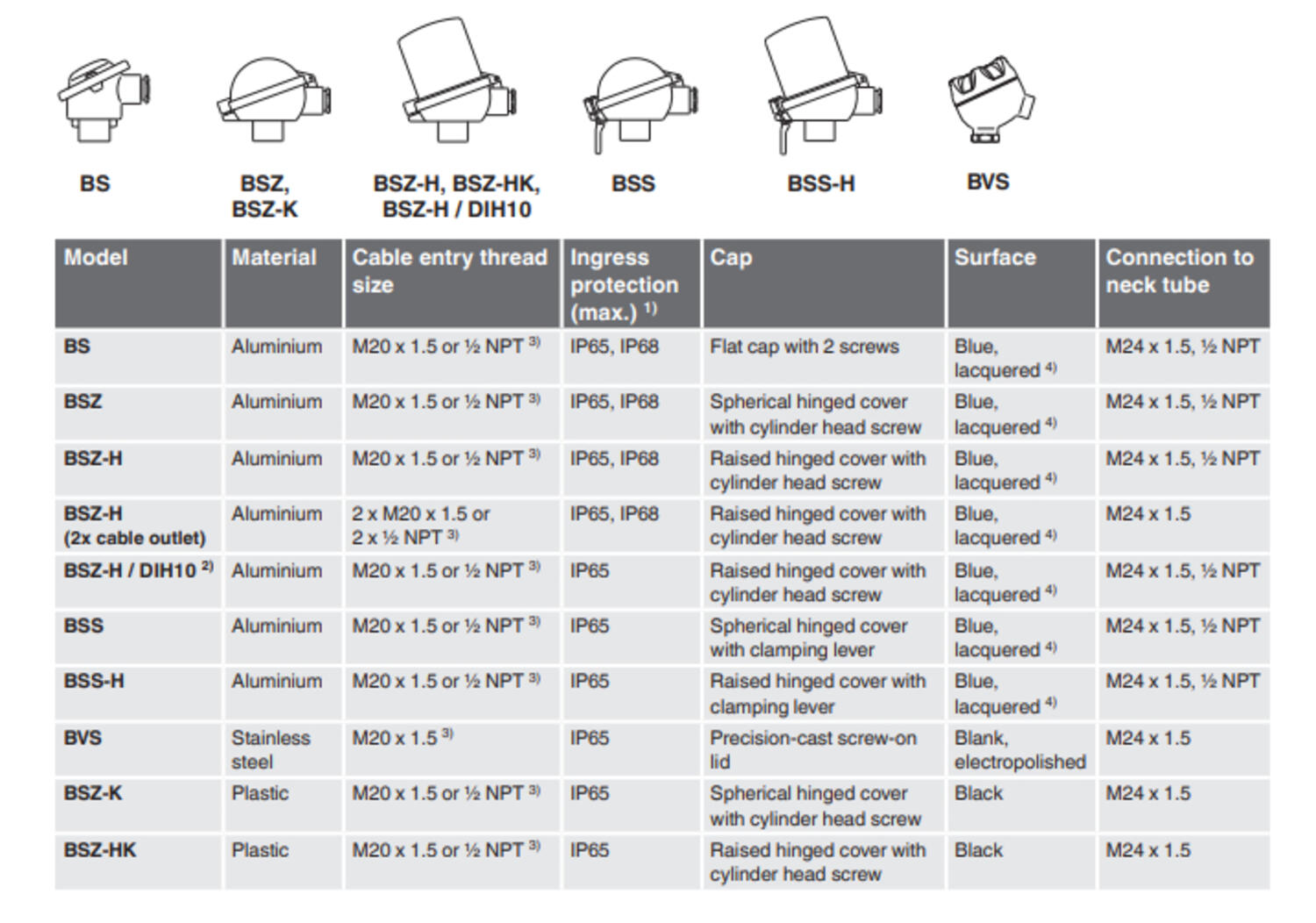 Vastuslämpötila-anturi TR10-F kuva 1.2