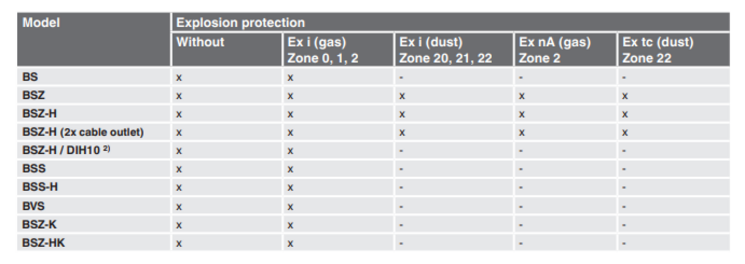 Vastuslämpötila-anturi TR10-F kuva 1.3