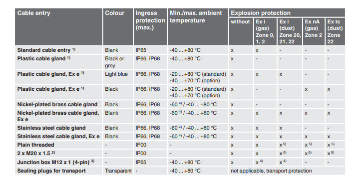 Vastuslämpötila-anturi TR10-F kuva 1.5
