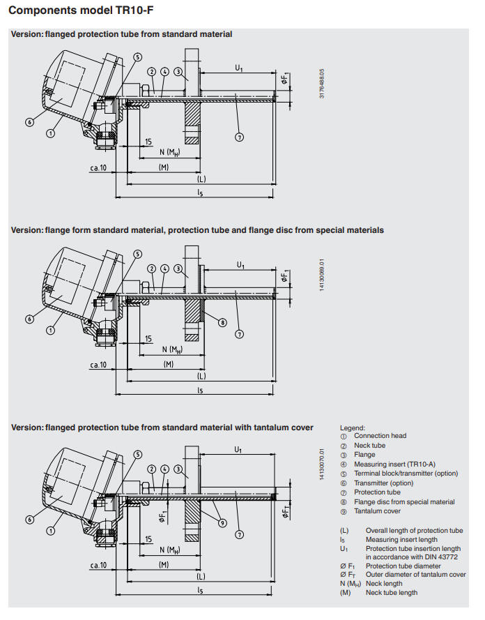 Vastuslämpötila-anturi TR10-F kuva 1.6