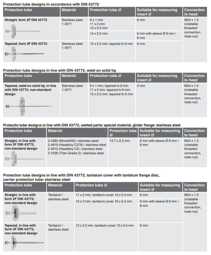 Vastuslämpötila-anturi TR10-F kuva 1.9