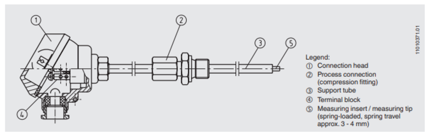 Vastuslämpötila-anturi TR55 1.1