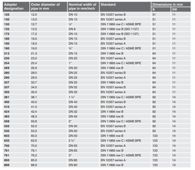 Vastuslämpötila-anturi TR57-M kuva 1.2