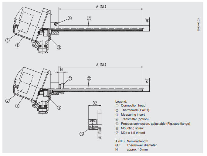 Vastuslämpötila-anturi TR81 1.1