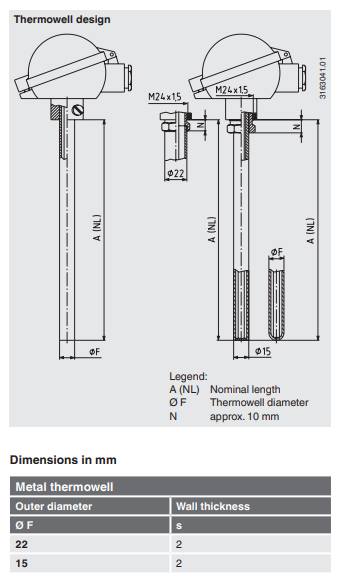 Vastuslämpötila-anturi TR81 1.2