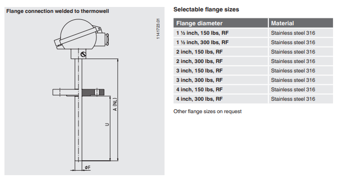 Vastuslämpötila-anturi TR81 1.4