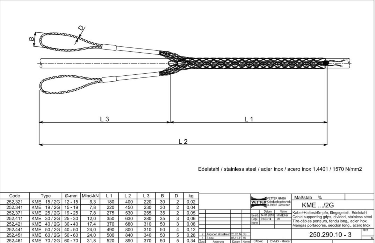 Vetosukat J mittakuva