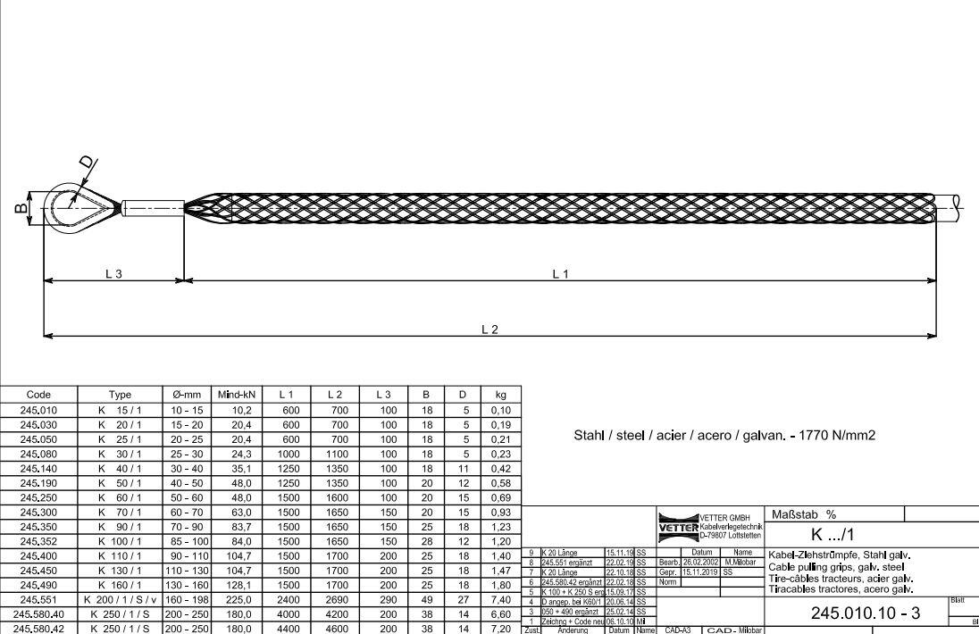 Vetosukat K mittakuva