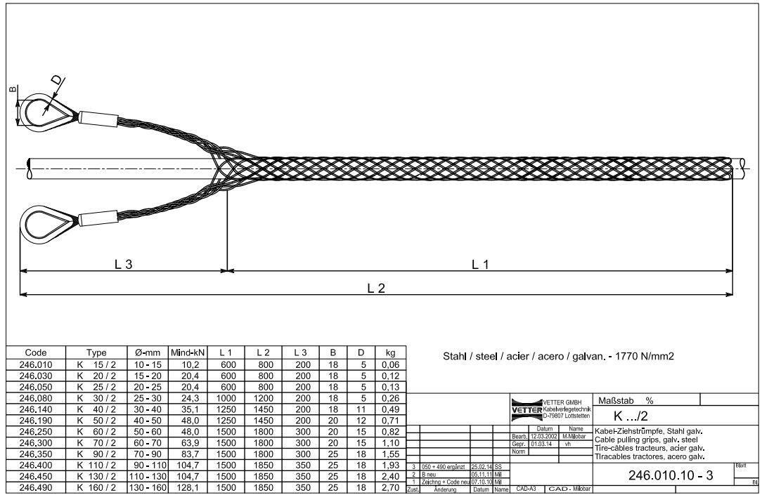 Vetosukat K mittakuva