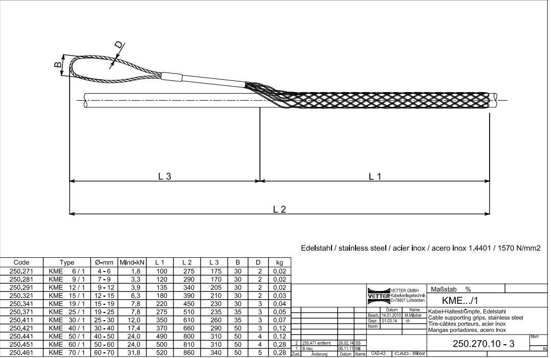 Vetosukat KME mittakuva