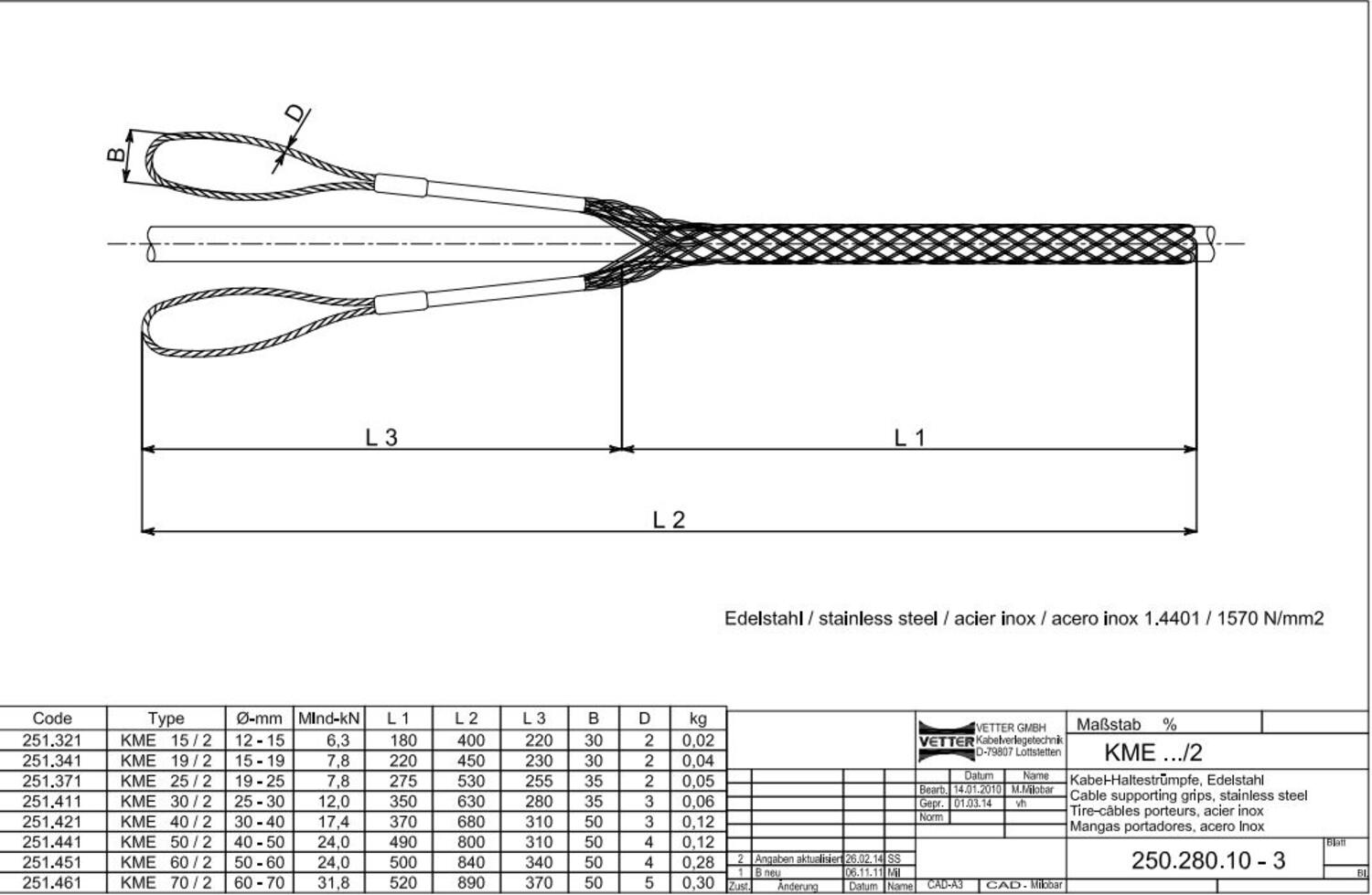 Vetosukat KME mittakuva