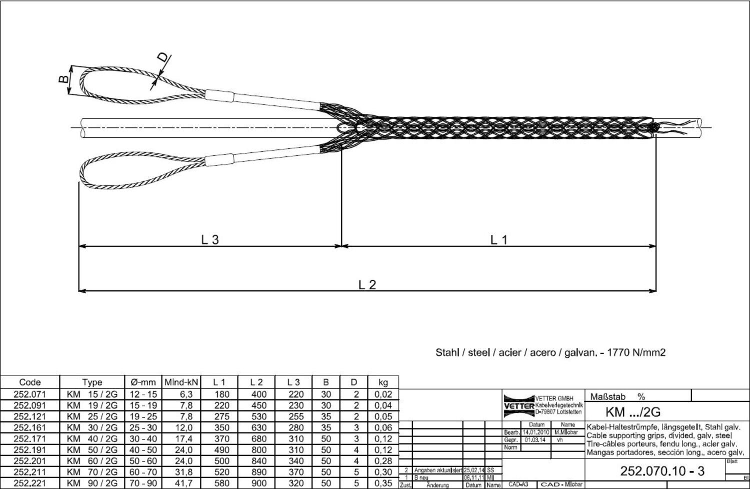 Vetosukka KM datasivu