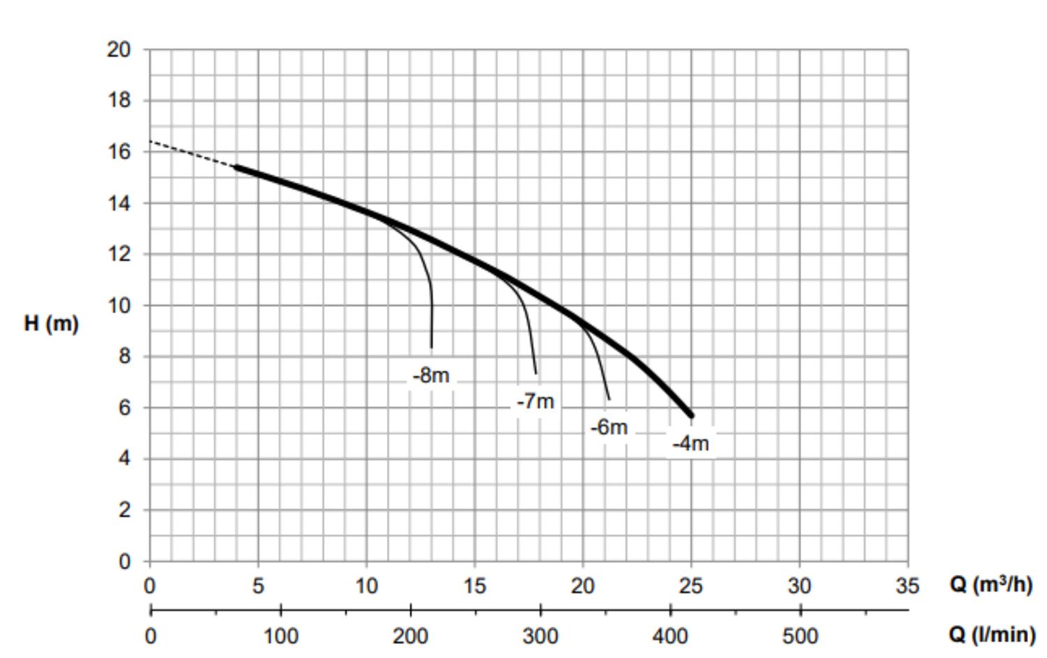 Victor S -keskipakopumput - K-sarja, kaavio