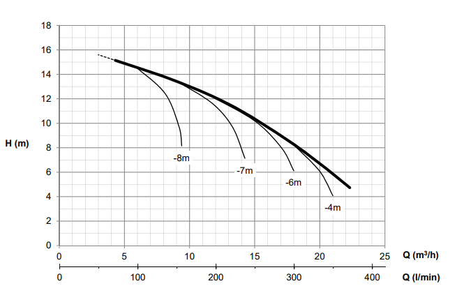 Victor S G-sarjan keskipakopumppu, taulukko