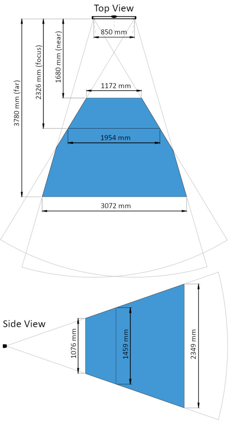 Victor S keskipakopumppu