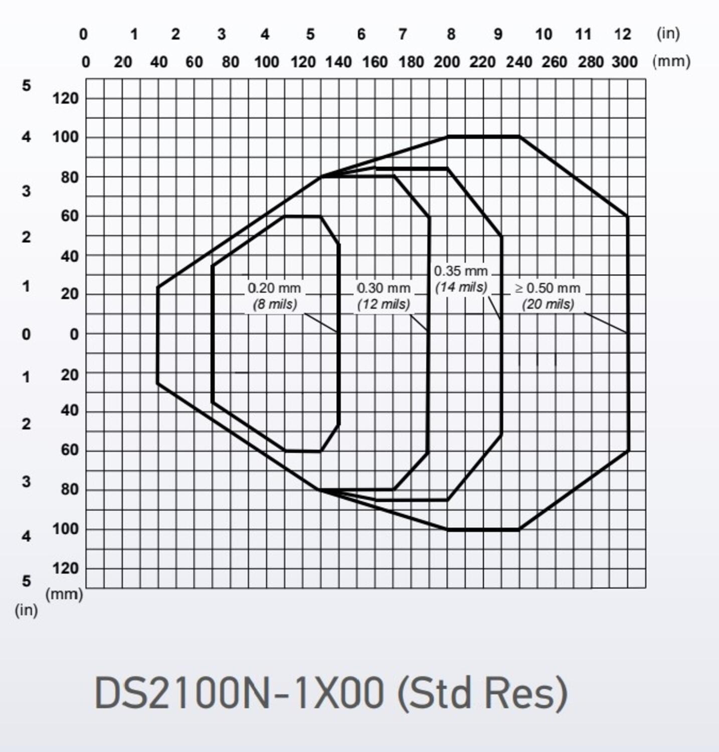 Viivakoodilukija DS2100N diagrammi