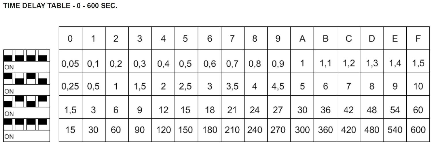 Viiveulostuloajan valintataulukko
